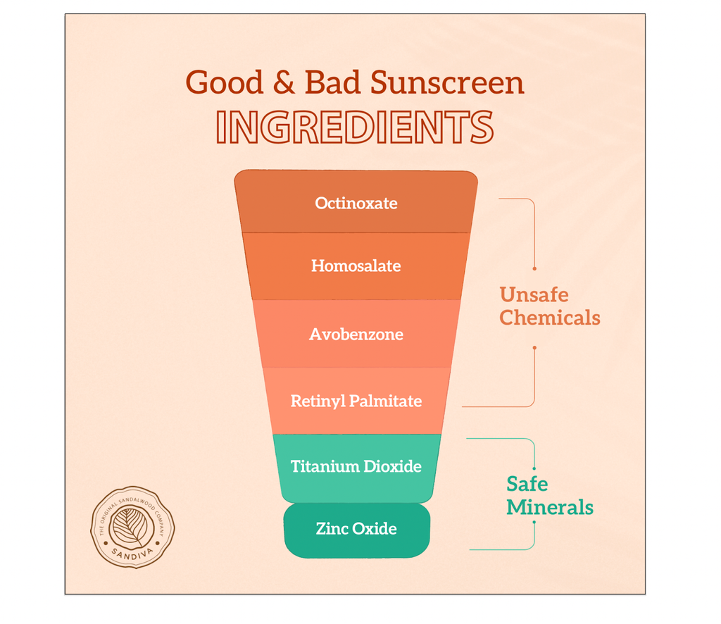 what-are-the-good-bad-sunscreen-ingredients-sandiva